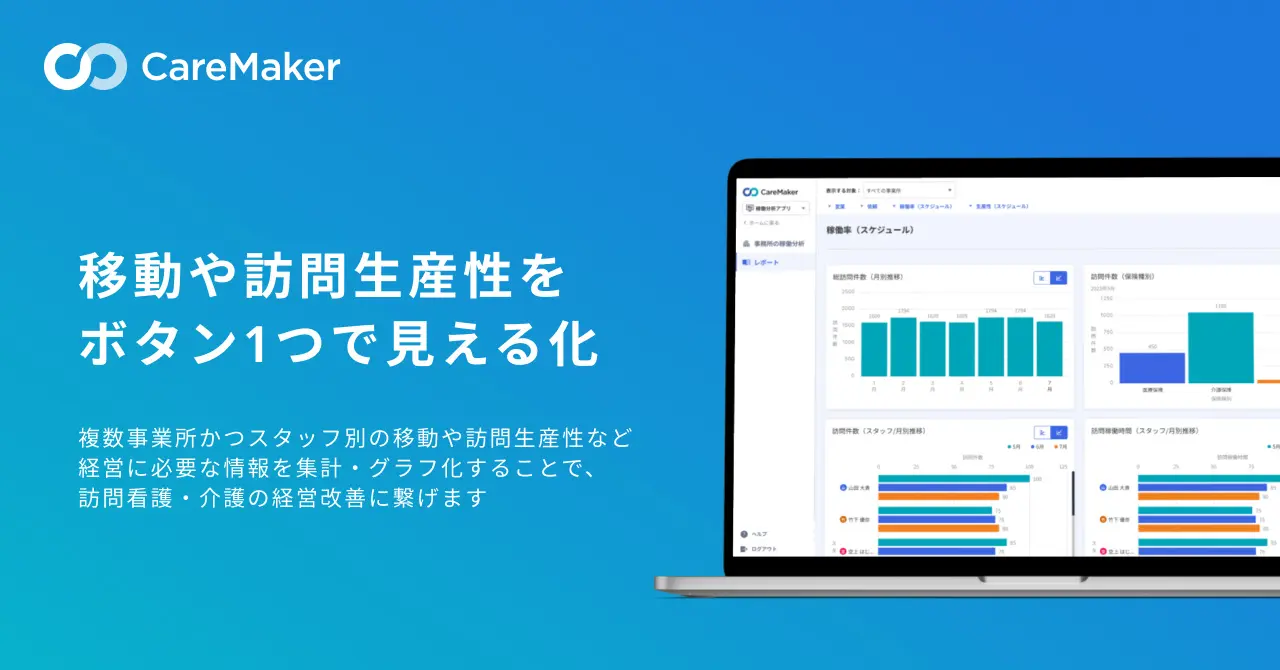 CAREPRO 動作確認済み CARE PRO professional（ケアプロプロフェッショナル） サポート情報